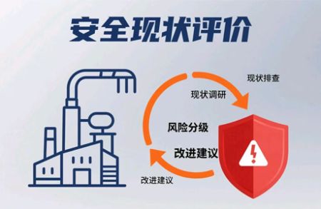 孟村安评三同时