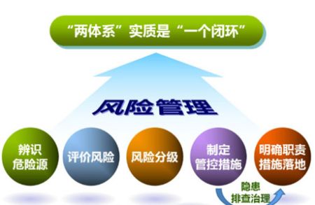 孟村风险管控与隐患排查的重要性