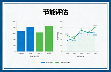 孟村节能评估报告