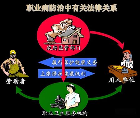 孟村职业病危害现状评价报告